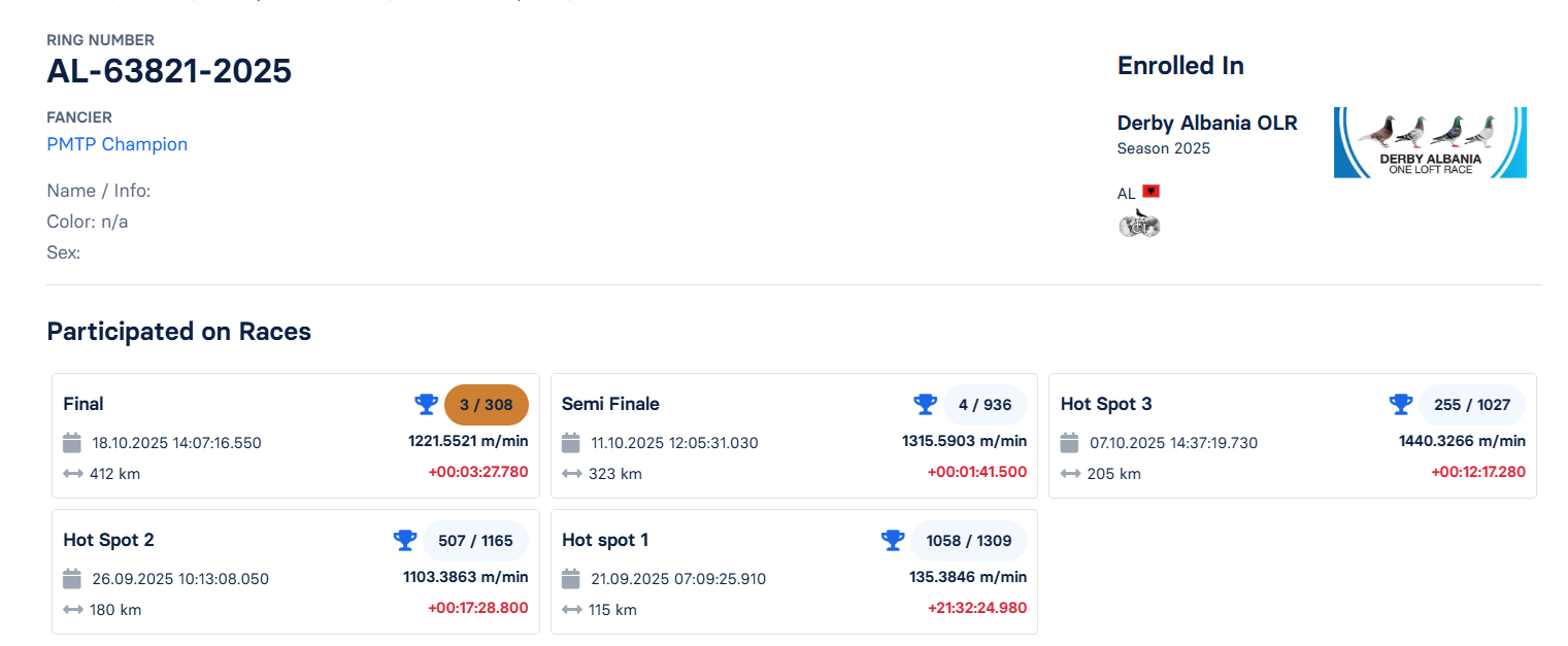 3	Final Race (412 km) 	 PMTP Champion	 AL-63821-2025	