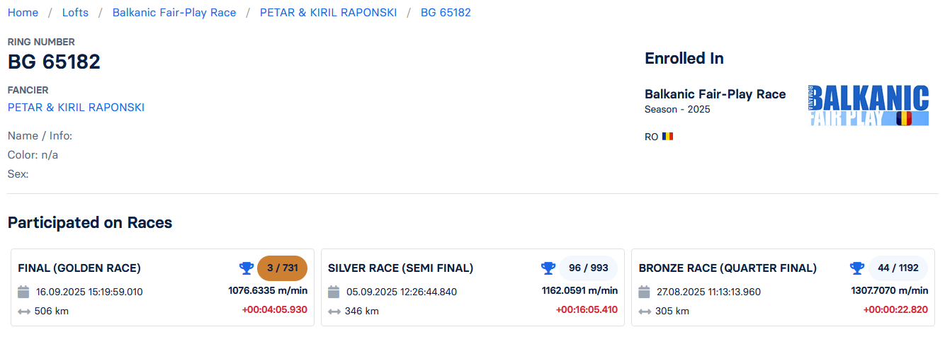 3	Final Race (506 km) + 1 Ace	 PETAR & KIRIL RAPONSKI	 BG 65182	