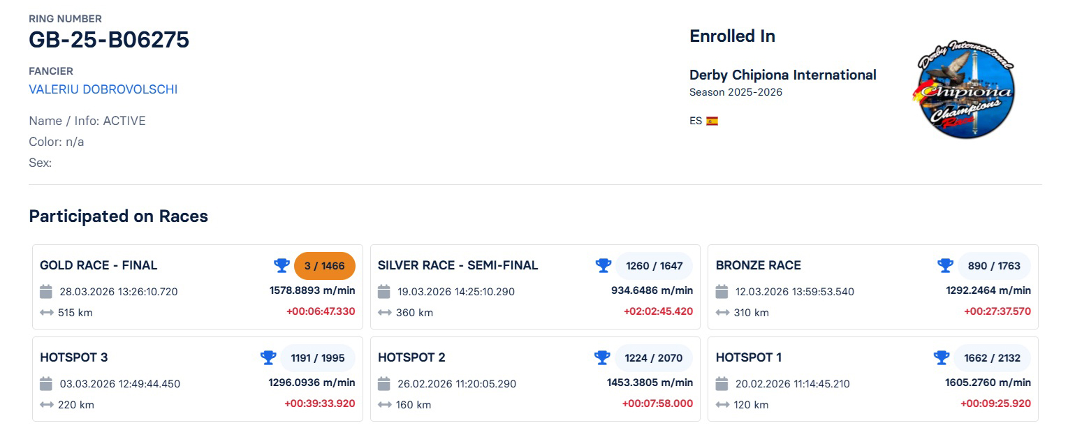 3	FINAL RACE (515 km) 	 VALERIU DOBROVOLSCHI	 GB-25-B06275	