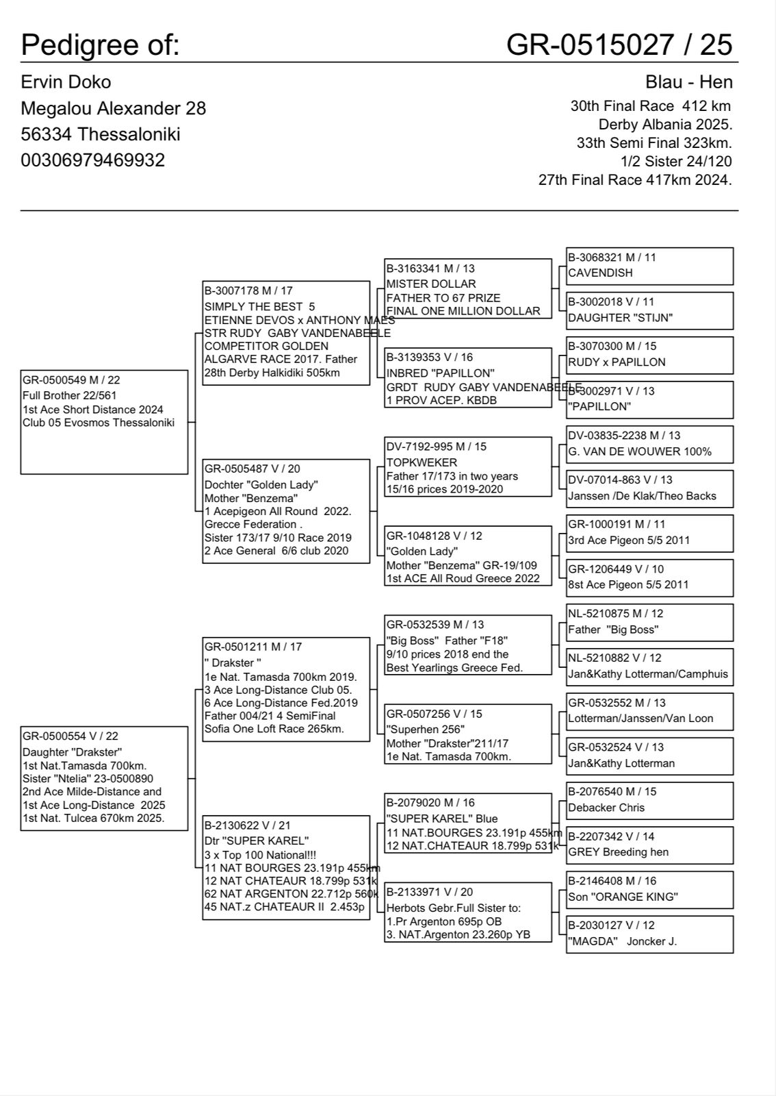 30	Final Race (412 km) 	 Ervin Doko Team B	 GR-0515027-2025	