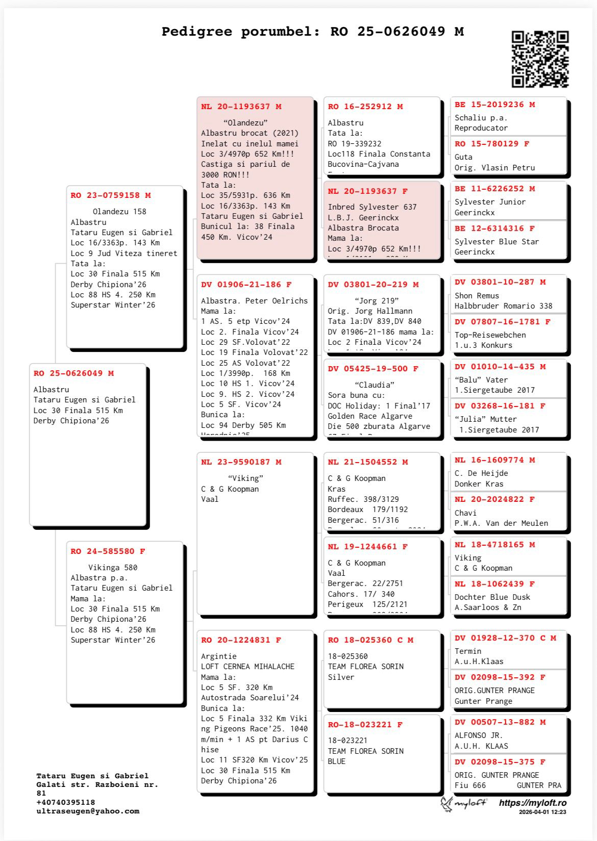 30	FINAL RACE (515 km) 	 TATARU EUGEN	 RO-25-0626049	