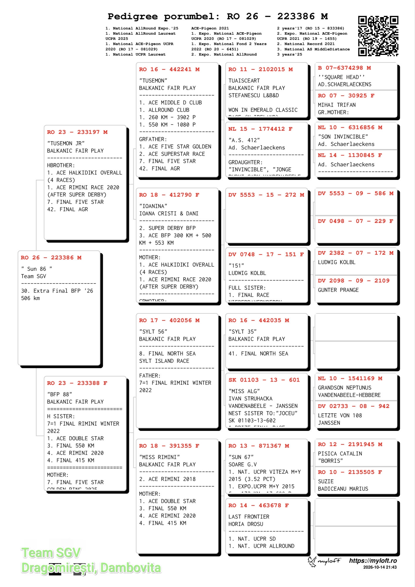 30	place Extra Final Race (506km)	SGV	RO 223386