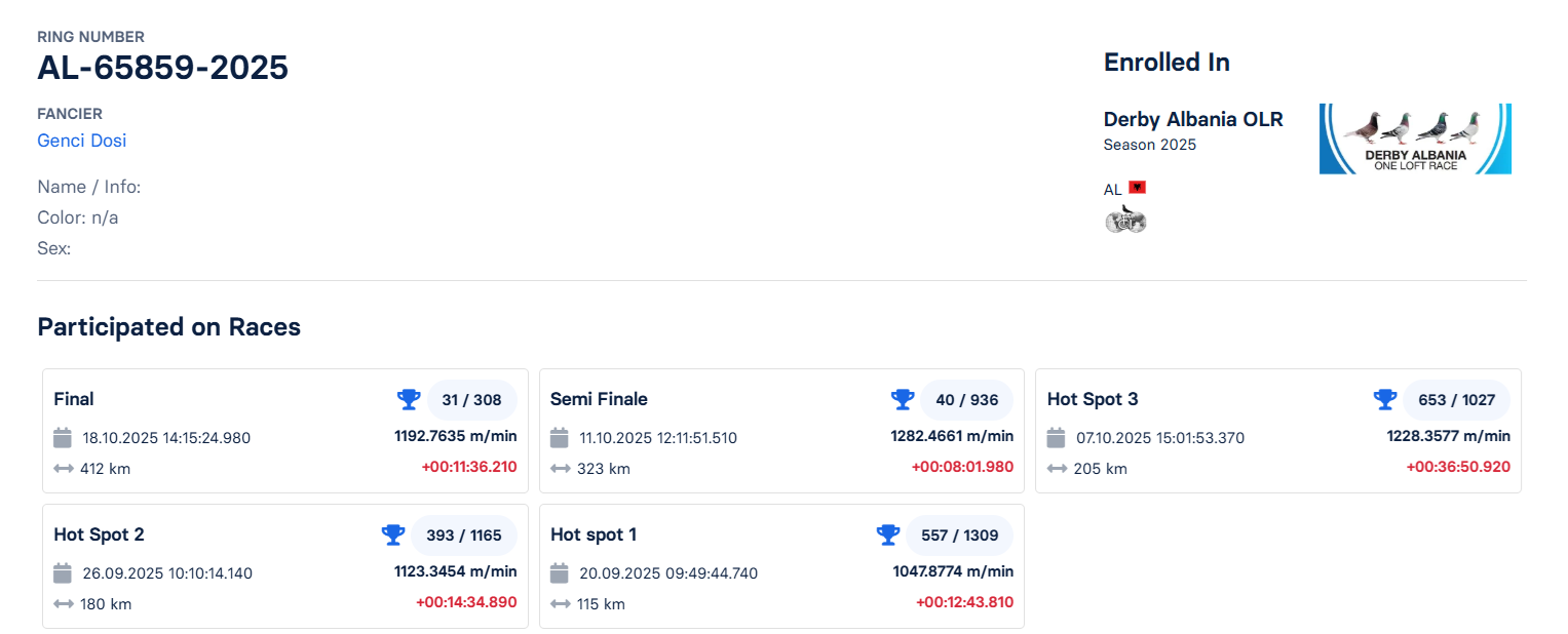 31	Final Race (412 km) 	 Genci Dosi	 AL-65859-2025	
