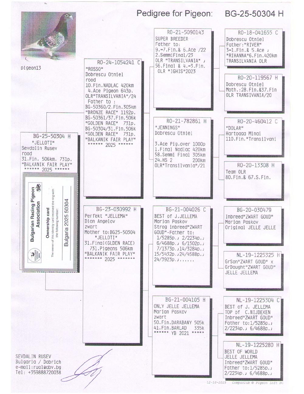 31	Final Race (506 km) 	 TEAM SEVDALIN RUSEV	 BG 50304	