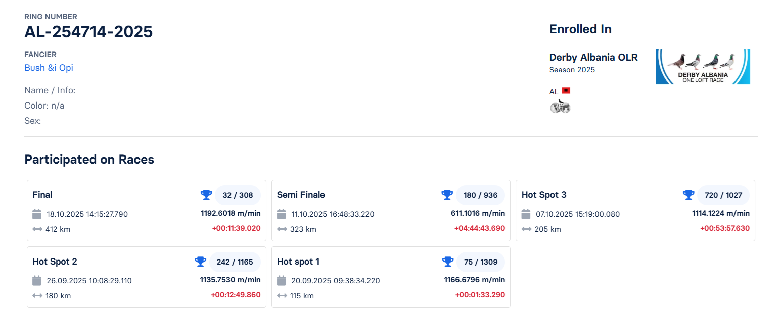 32	Final Race (412 km) 	 Bush &i Opi	 AL-254714-2025	