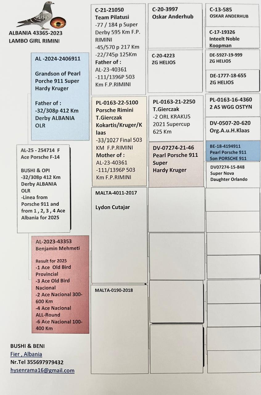 32	Final Race (412 km) 	 Bush &i Opi	 AL-254714-2025	