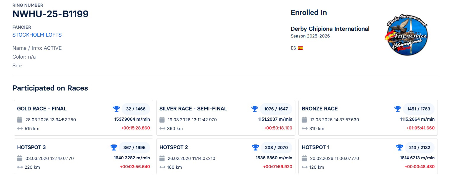 32	FINAL RACE (515 km) 	 STOCKHOLM LOFTS	 NWHU-25-B1199	