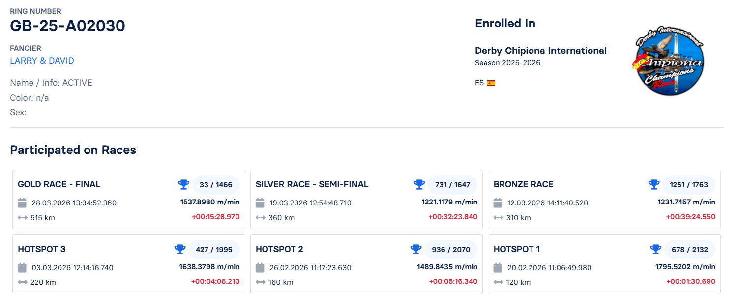 33	FINAL RACE (515 km) 	 LARRY & DAVID	 GB-25-A02030	