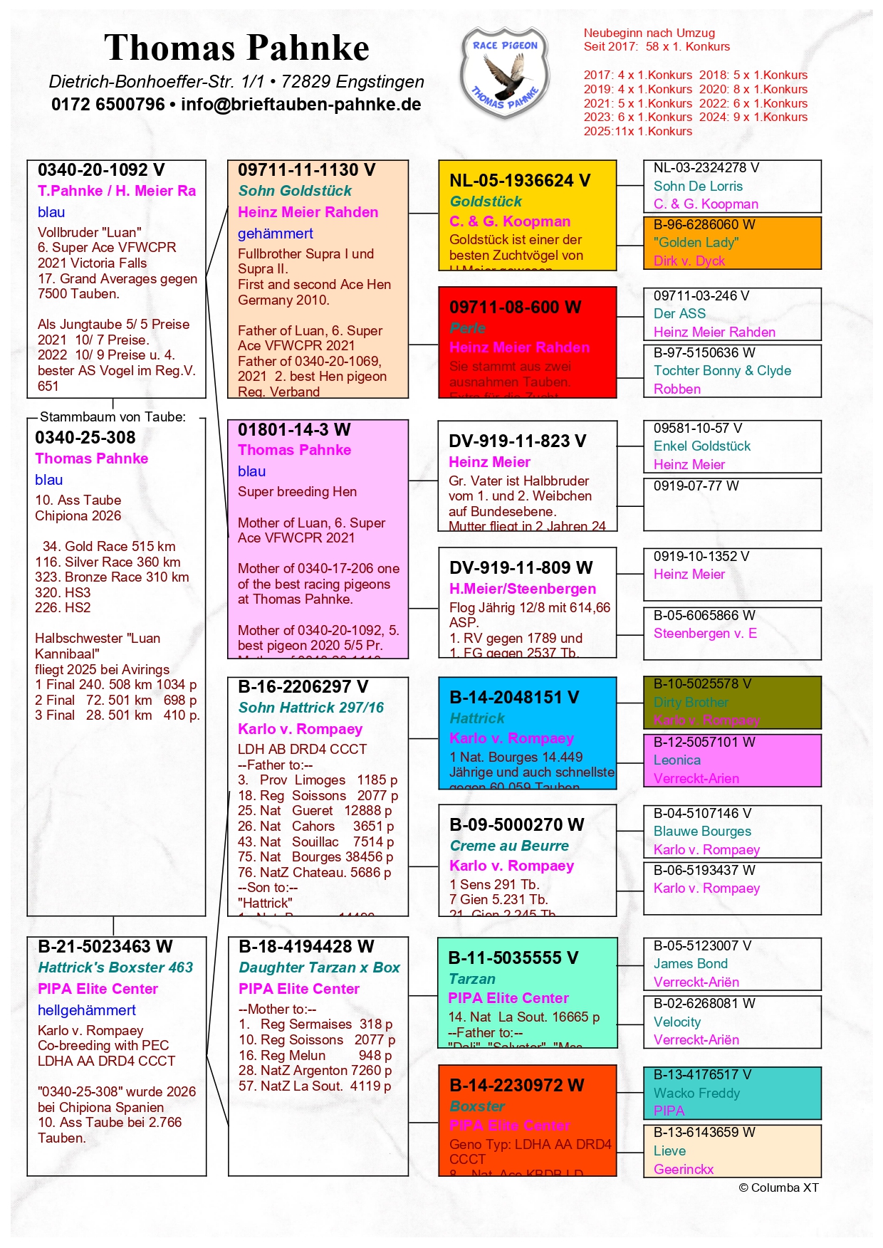 34	FINAL RACE (515 km) 	 THOMAS PAHNKE	 DV-0340-25-308	