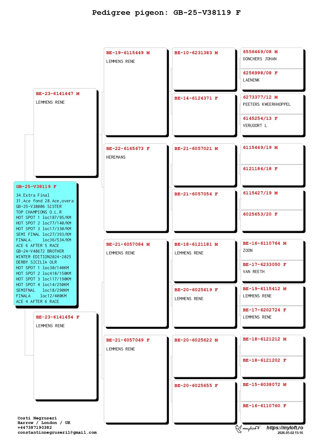 34	place EXTRA FINAL (656 km) 	 TEAM MUGUR BODNARIU & COSTI NEGRUSERI & MIHAI TIRON	 GB-25-V38119	