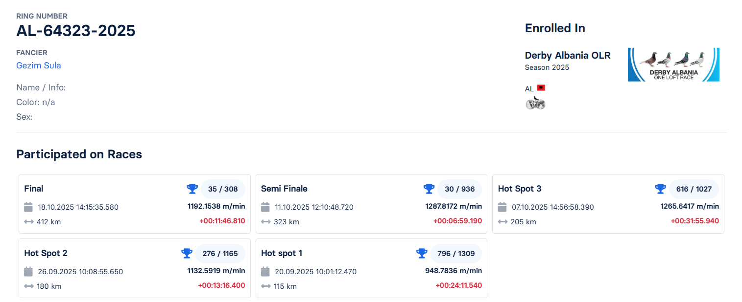 35	Final Race (412 km) 	 Gezim Sula	 AL-64323-2025	