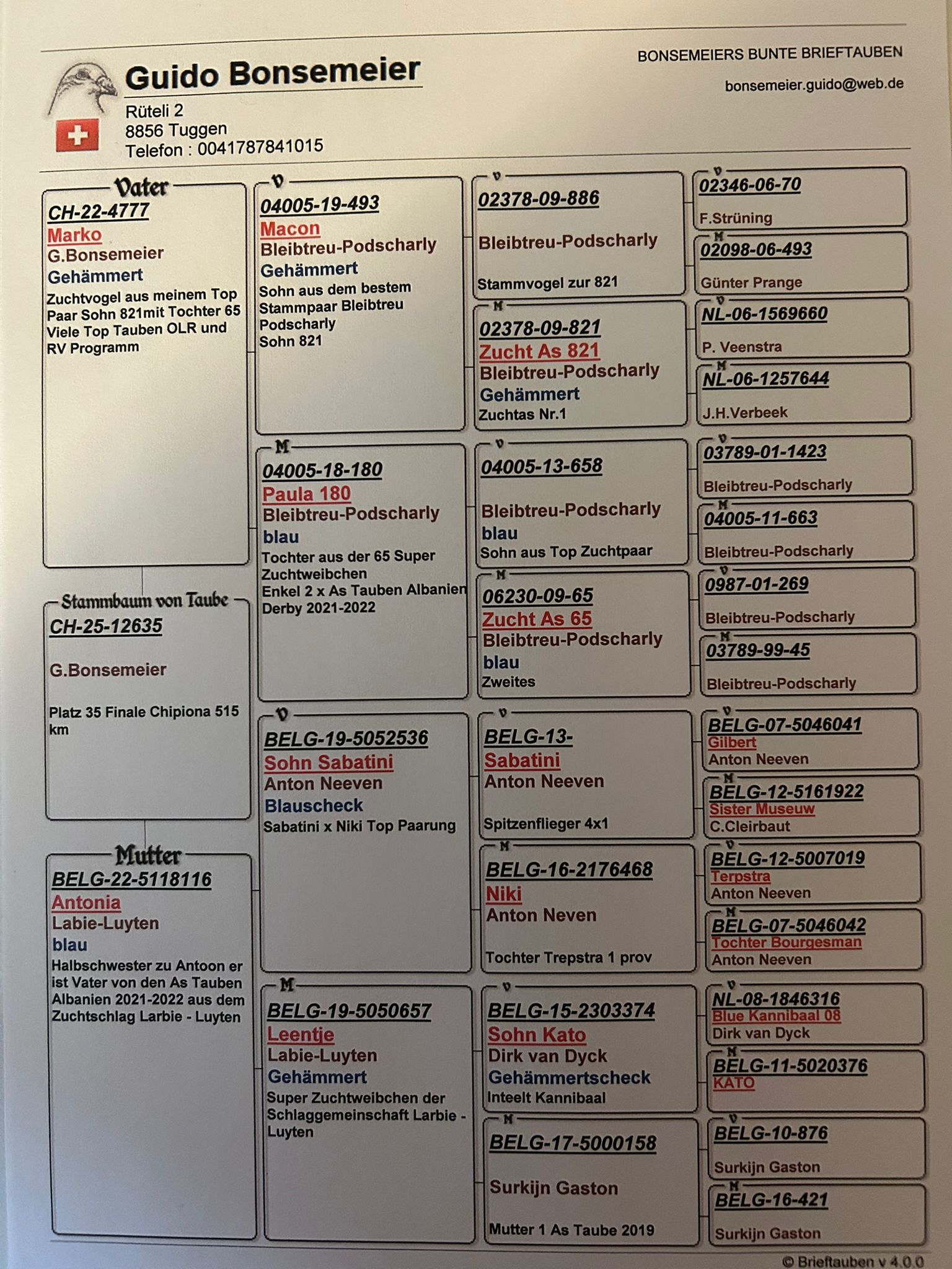35	FINAL RACE (515 km) 	 ZG BONSEMEIER	 CH-25-12635	