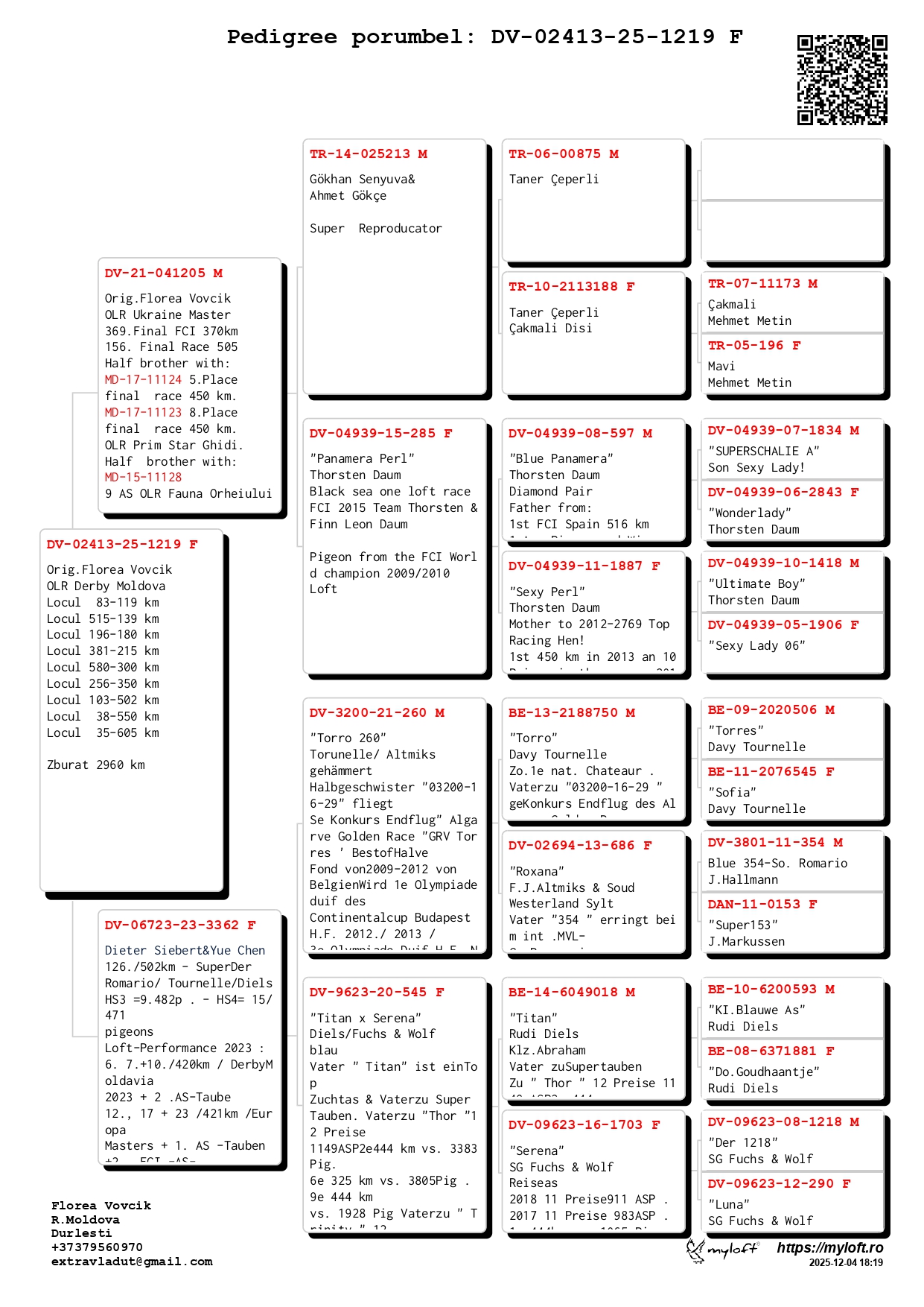 35	place Extra Super Derby (605 km) 	 Florea Family Loft	 DV-25-02413-1219	