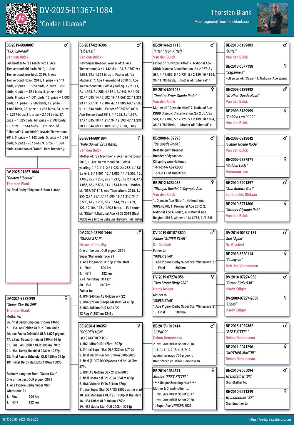 36	FINAL RACE (515 km) 	 THORSTEN BLANK	 DV-01367-25-1084	
