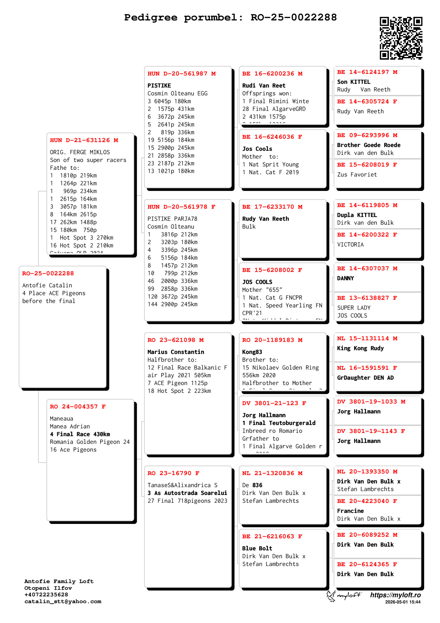 365	place EXTRA FINAL (656 km) ANTOFIE CATALIN	  RO-25-0022288	