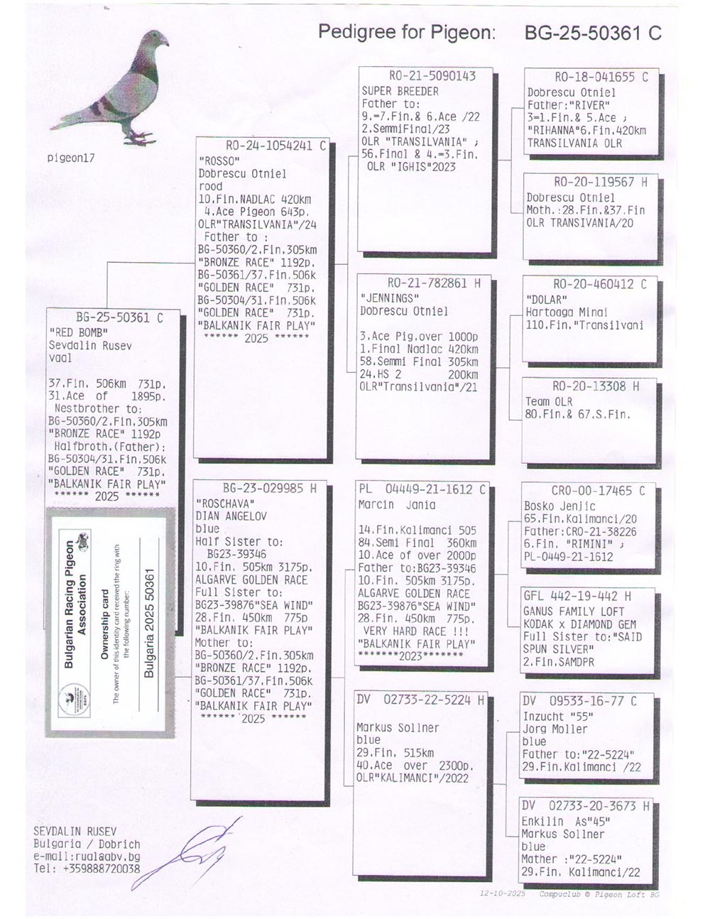 37	Final Race (506 km) 	 TEAM SEVDALIN RUSEV	 BG 50361	