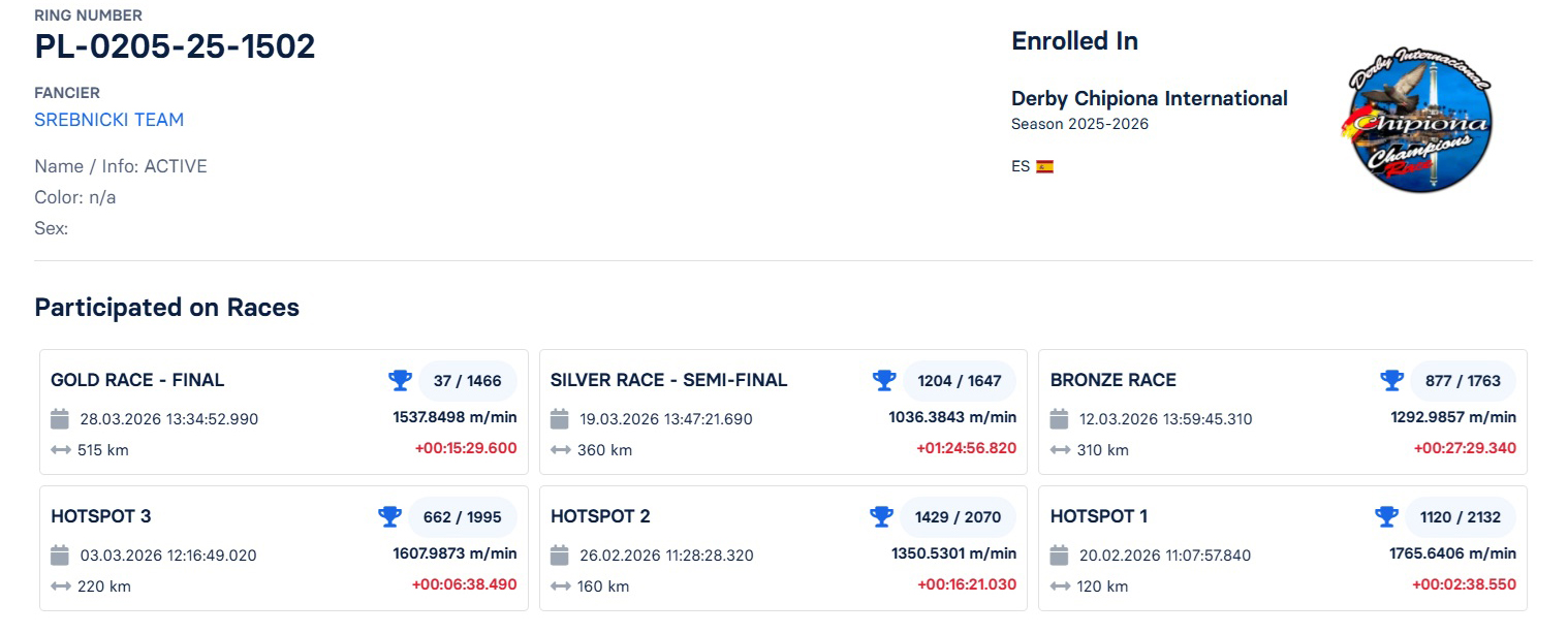 37	FINAL RACE (515 km) 	 SREBNICKI TEAM	 PL-0205-25-1502	