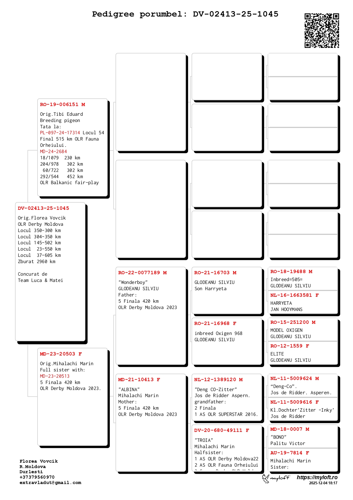 37	place Extra Super Derby (605 km) 	 Team Luca & Matei	 DV-25-02413-1045	