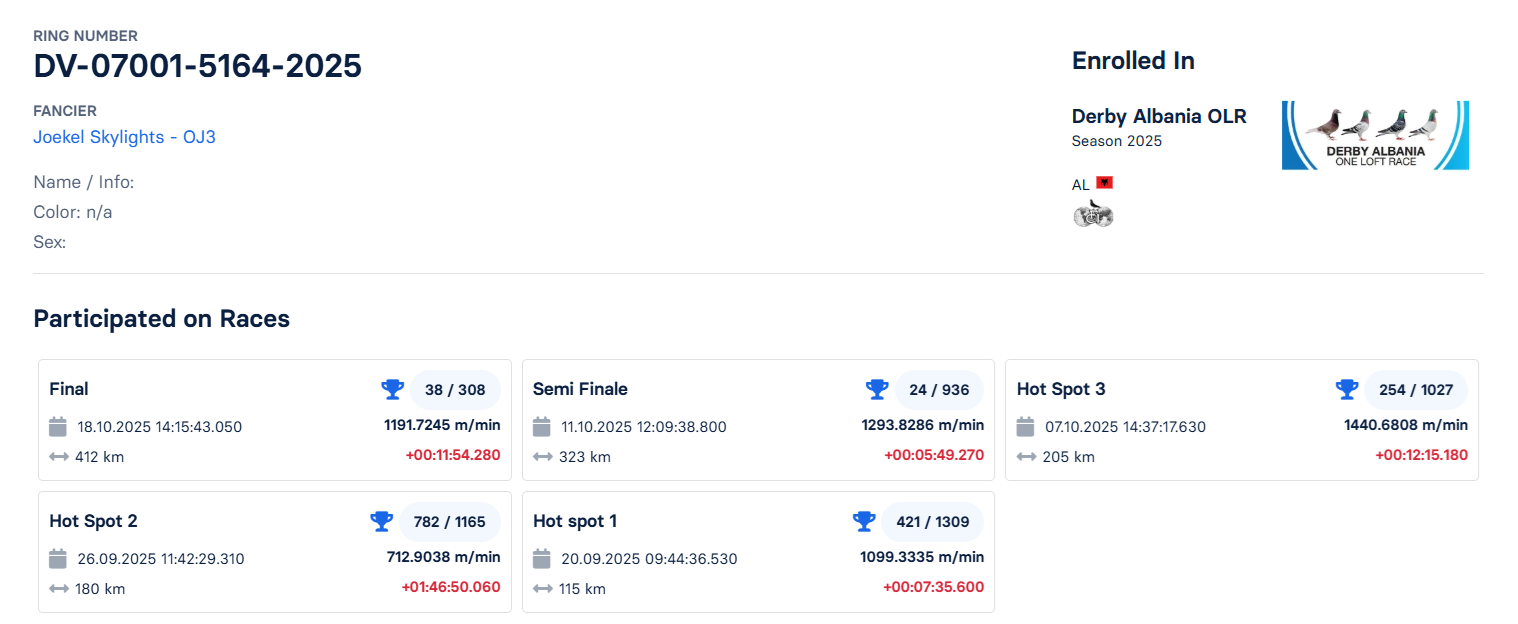 38	Final Race (412 km) 	 Joekel Skylights - OJ3	 DV-07001-5164-2025	