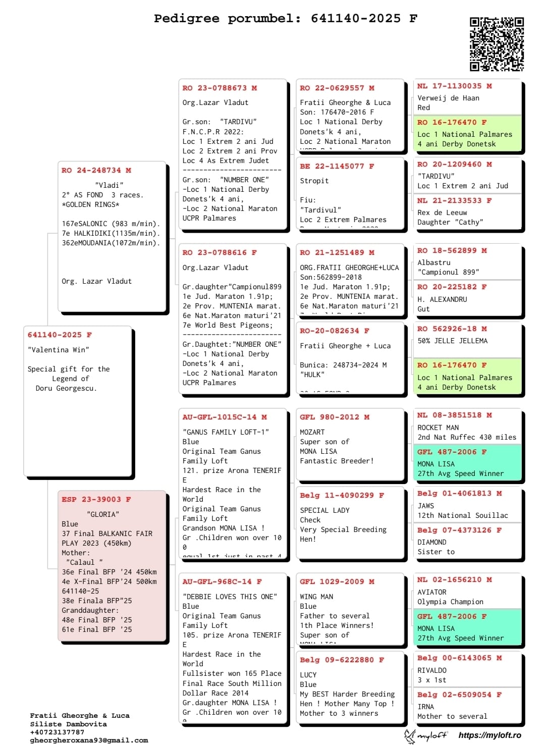 38	Final Race (506 km) 	 FRATII GEORGESCU	 RO 641140	