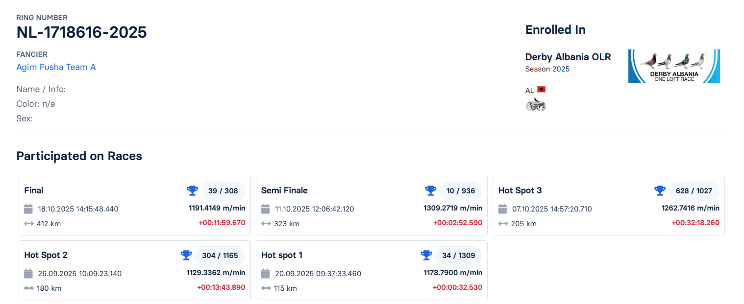 39	Final Race (412 km) + 10 Ace 	 Agim Fusha Team A	 NL-1718616-2025	