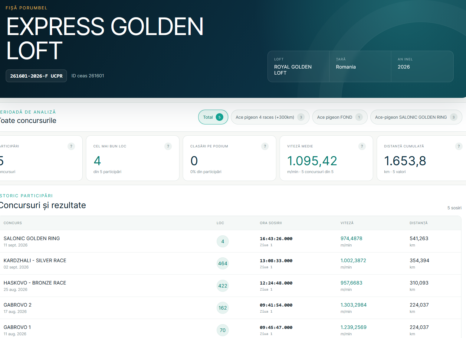 4 Final + 4 Salonic Golden Ring &middot;   EXPRESS GOLDEN LOFT 261601-2026