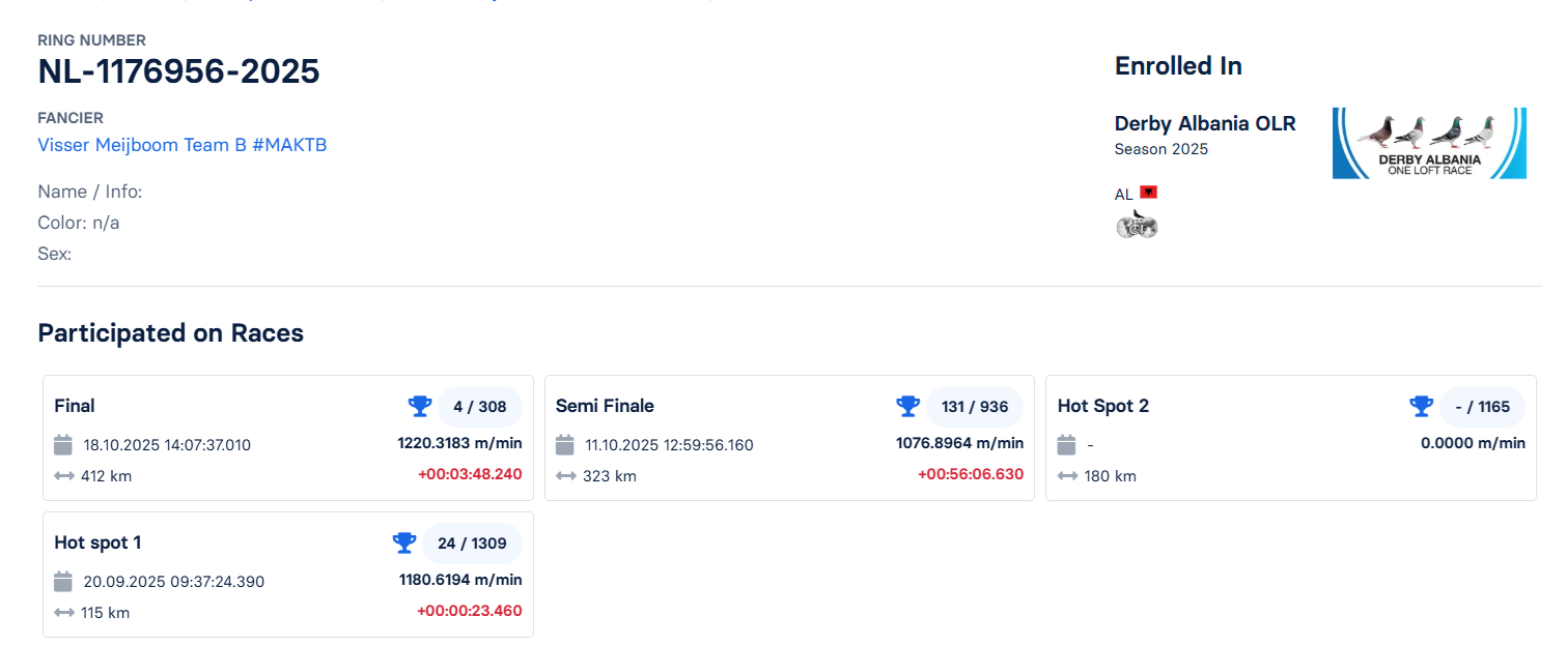 4	Final Race (412 km) 	 Visser Meijboom Team B #MAKTB	 NL-1176956-2025	
