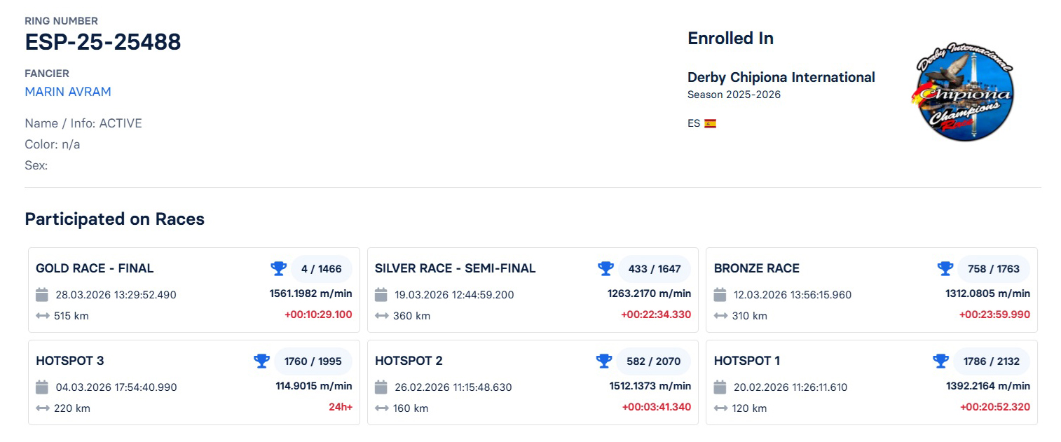 4	FINAL RACE (515 km) 	 MARIN AVRAM	 ESP-25-25488	