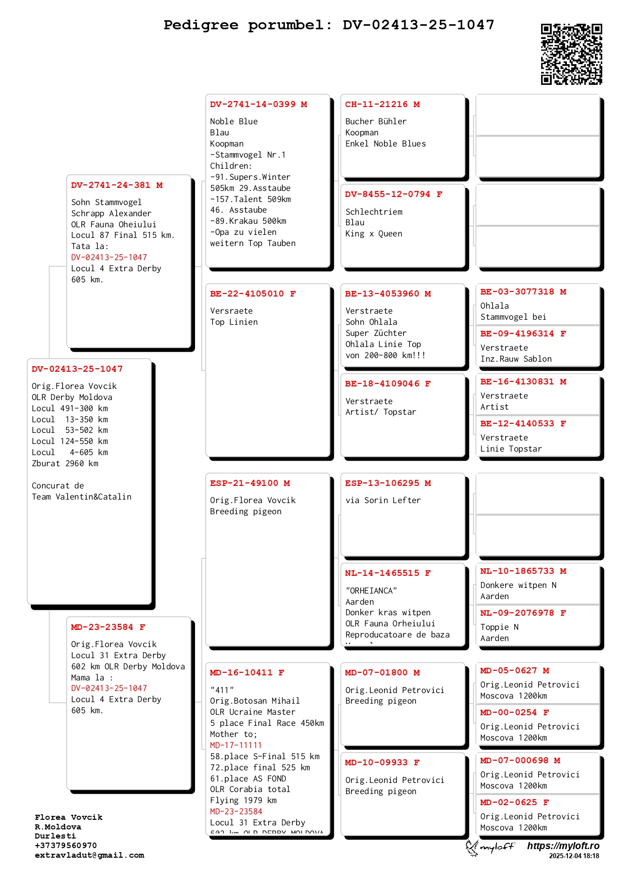 4	place Extra Super Derby (605 km) 	 Team Valentin & Catalin	 DV-25-02413-1047	