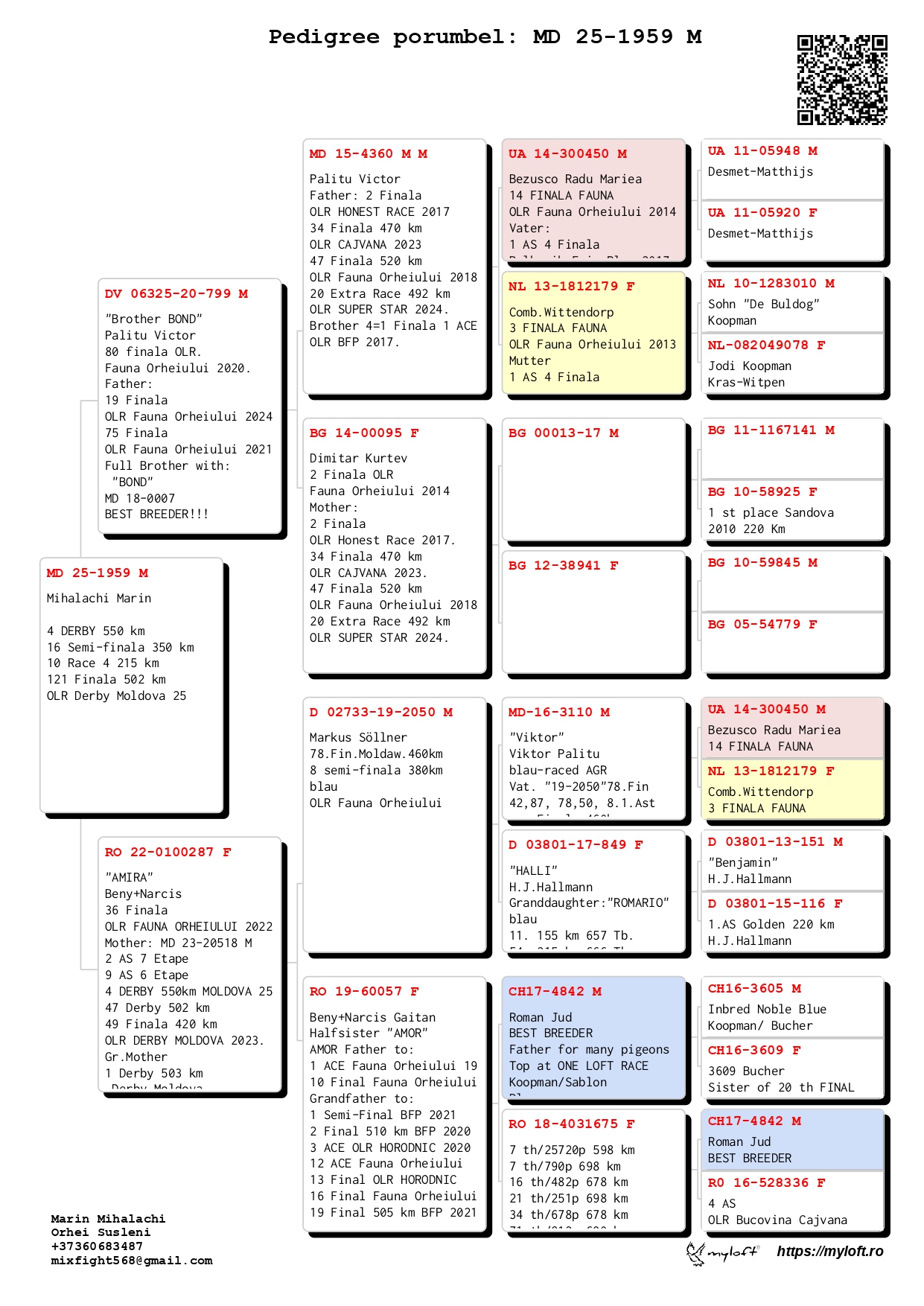 4	place Super Derby (550 km) 	 Mihalachi Marin	 MD-25-1959	