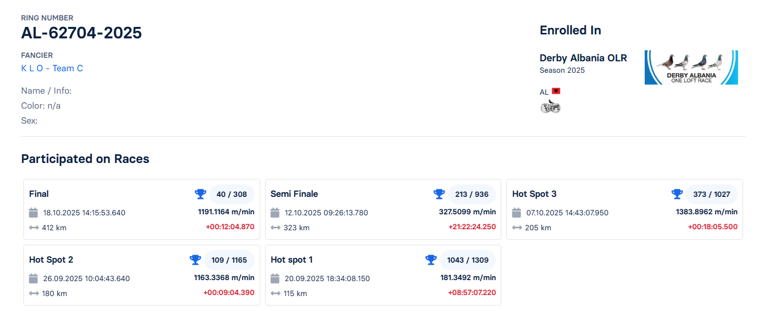 40	Final Race (412 km) 	 K L O  AL-62704-2025	