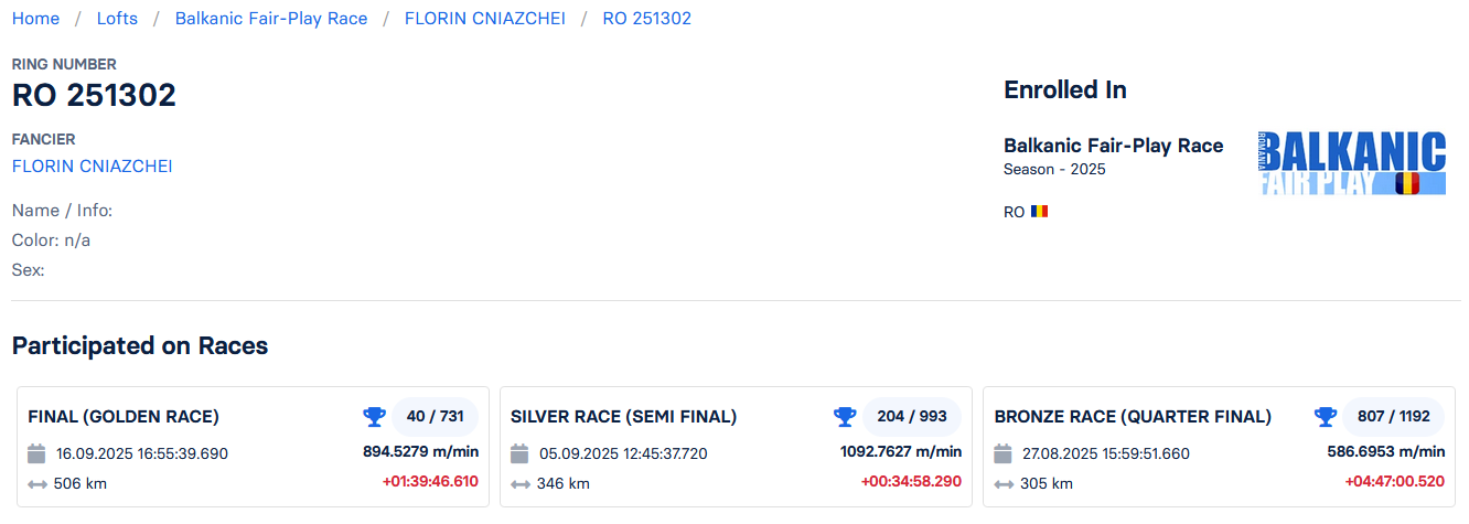 40	Final Race (506 km) 	 FLORIN CNIAZCHEI	 RO 251302	