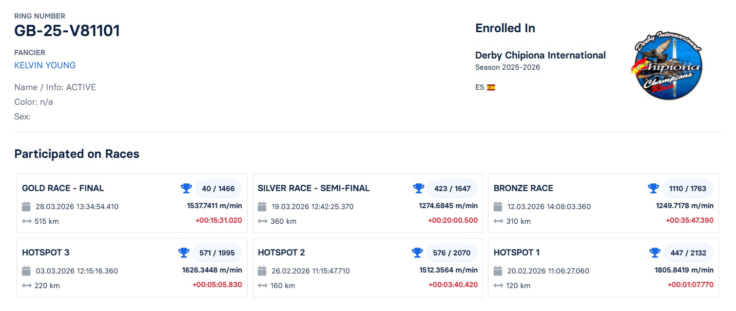 40	FINAL RACE (515 km) 	 KELVIN YOUNG	 GB-25-V81101	