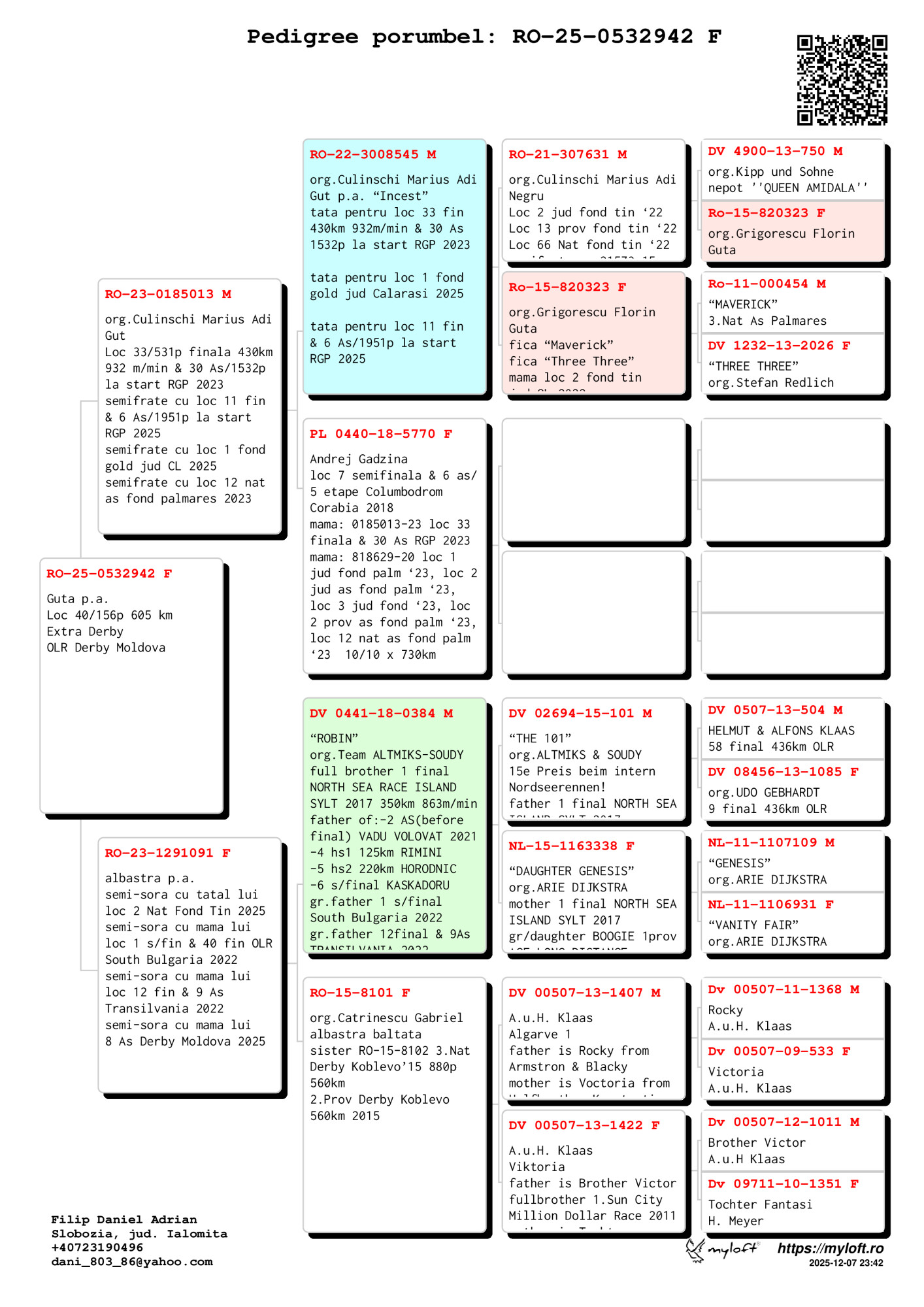 40	place Extra Super Derby (605 km) 	 Filip Daniel	 RO-25-0532942	