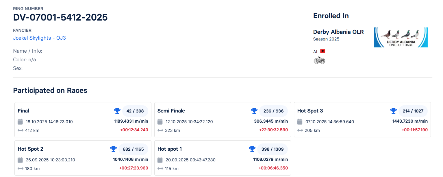 42	Final Race (412 km) 	 Joekel Skylights - OJ3	 DV-07001-5412-2025	