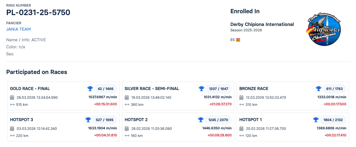 42	FINAL RACE (515 km) 	 JANIA TEAM	 PL-0231-25-5750	