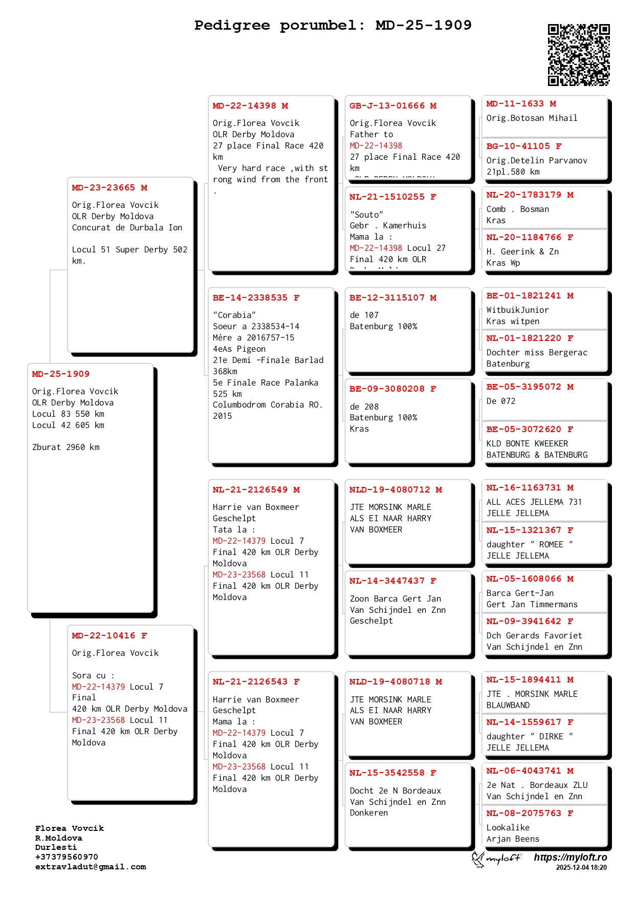 42	place Extra Super Derby (605 km) 	 Vovcik Florea	 MD-25-1909	