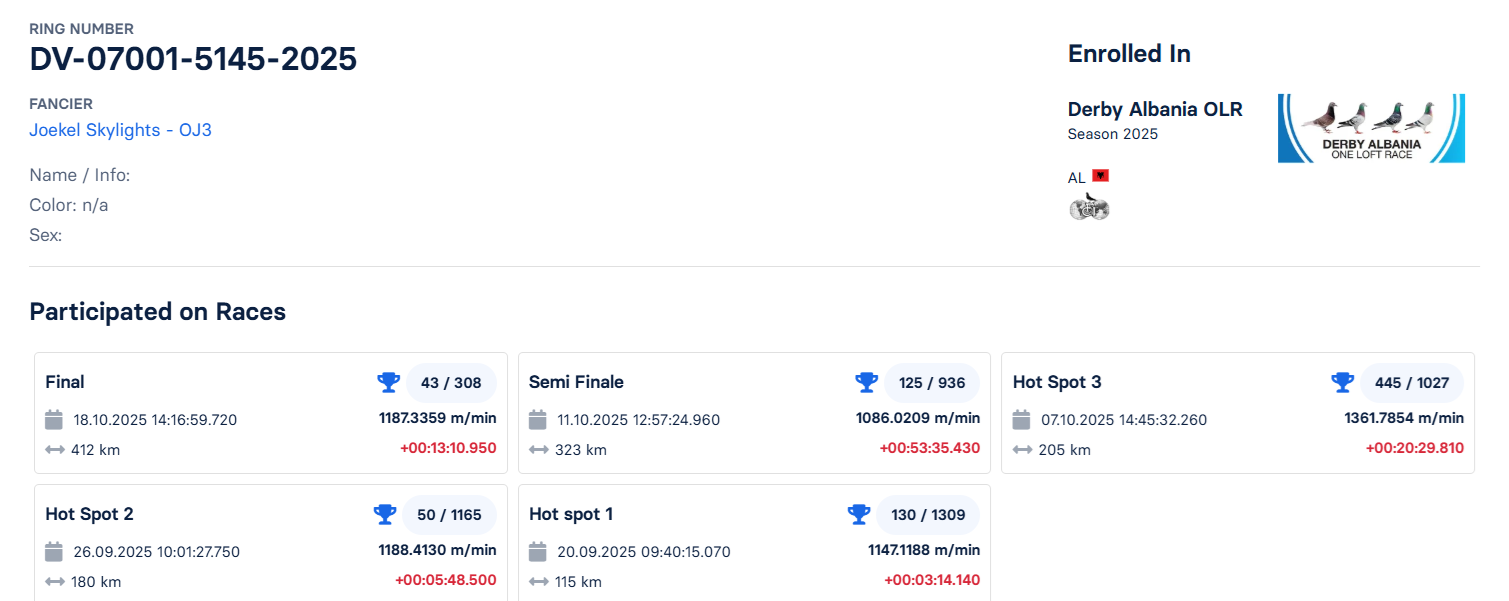 43	Final Race (412 km) 	 Joekel Skylights - OJ3	 DV-07001-5145-2025	
