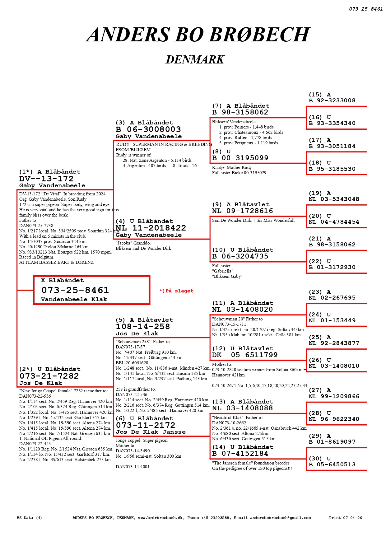 43	FINAL RACE (515 km) 	 NEMES HORATIU ALEXANDRU	 DAN-073-25-8461	