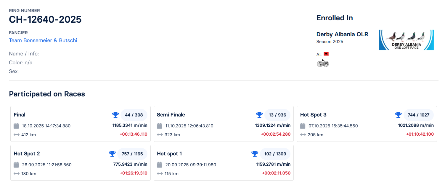 44	Final Race (412 km) 	 Team Bonsemeier & Butschi	 CH-12640-2025	
