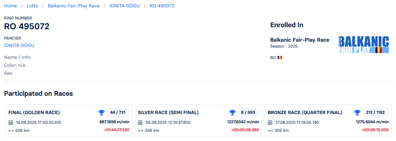 44	Final Race (506 km) 	 IONITA GOGU	 RO 495072	