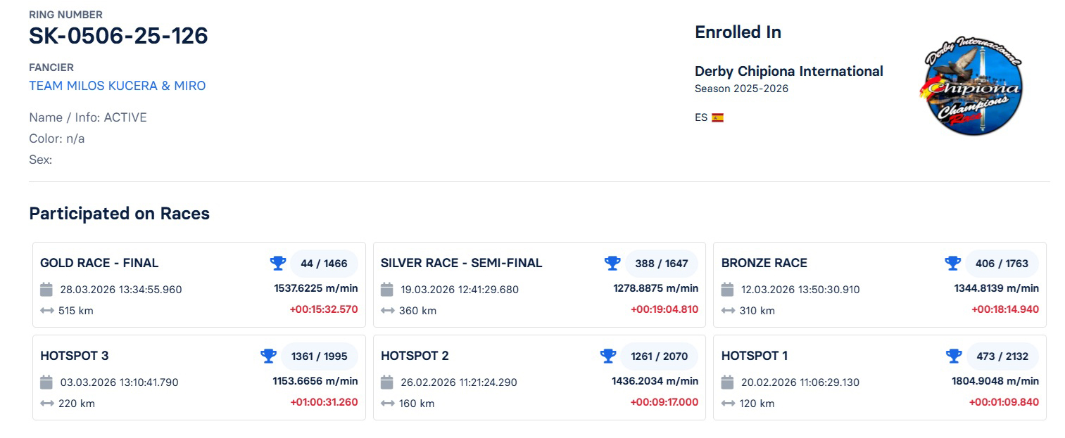 44	FINAL RACE (515 km) 	 TEAM MILOS KUCERA & MIRO	 SK-0506-25-126	