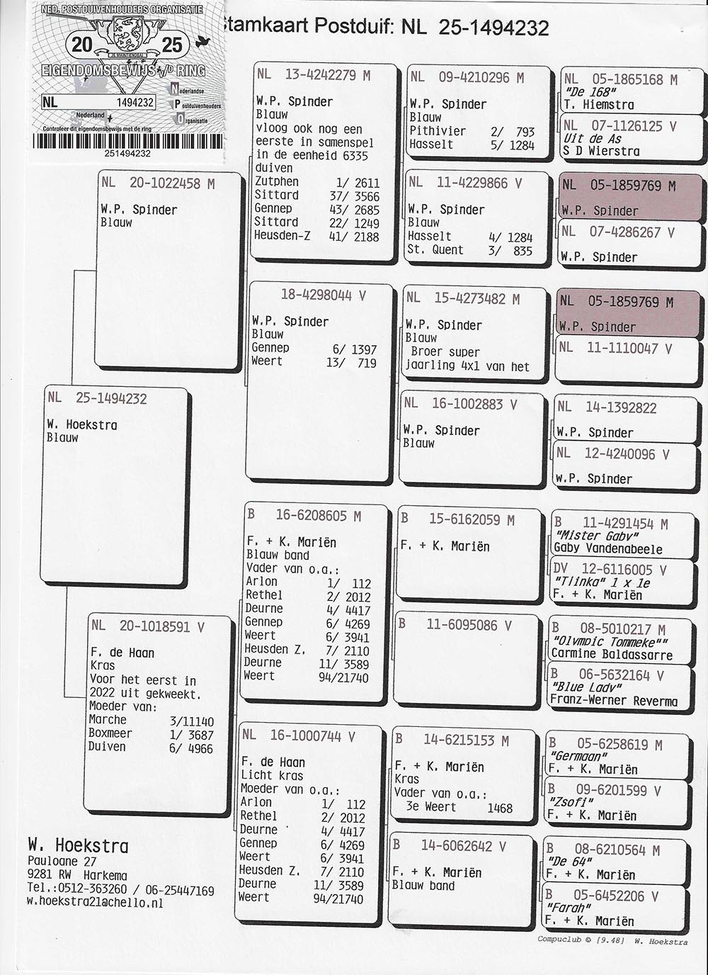 446	place Final (515 km)	WIEGER HOEKSTRA	NL-25-1494232