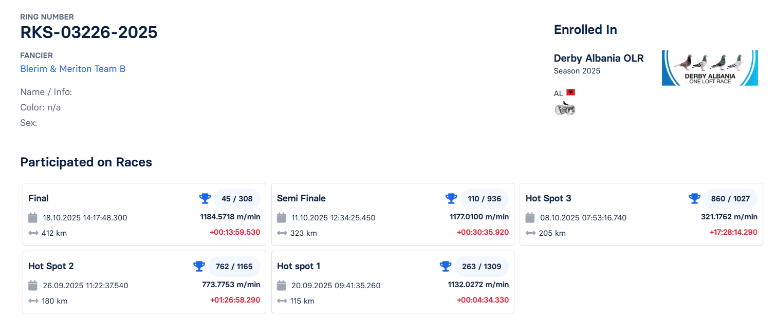 45	Final Race (412 km) 	 Blerim & Meriton 	 RKS-03226-2025	