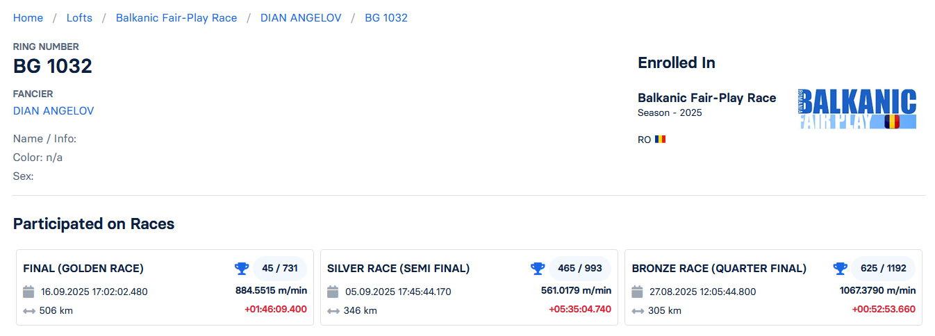 45	Final Race (506 km) 	 DIAN ANGELOV	 BG 1032	