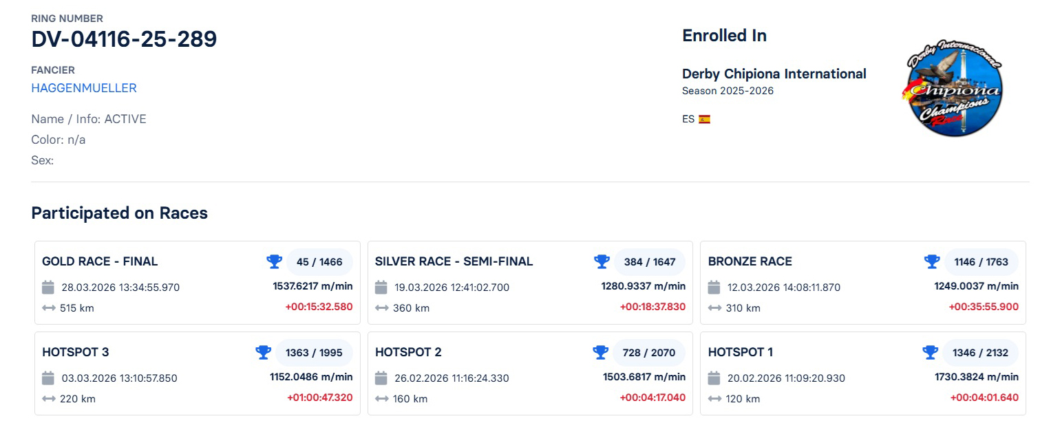 45	FINAL RACE (515 km) 	 HAGGENMUELLER	 DV-04116-25-289	