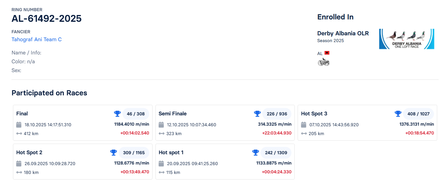 46	Final Race (412 km) 	 Tahograf Ani Team C	 AL-61492-2025	