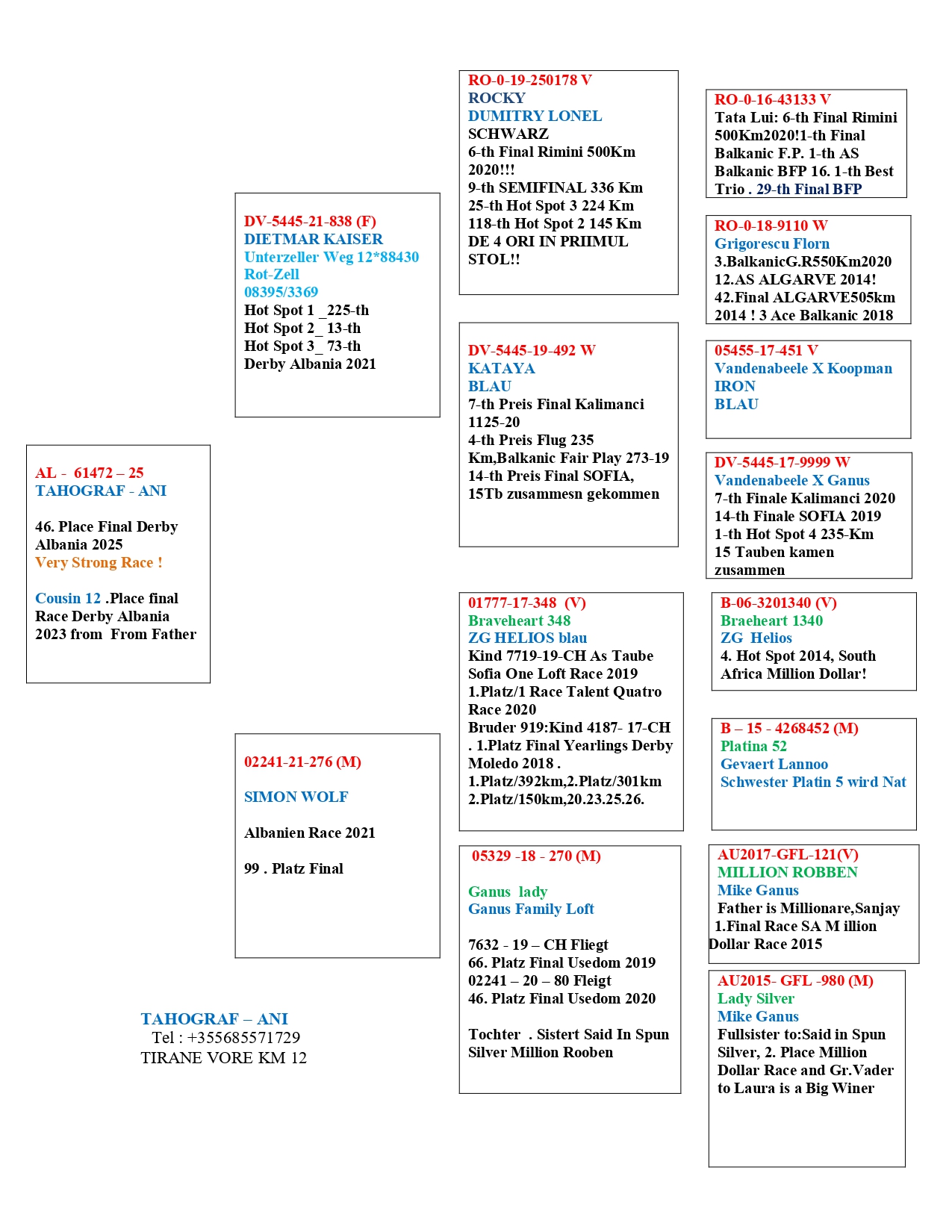 46	Final Race (412 km) 	 Tahograf Ani Team C	 AL-61492-2025	