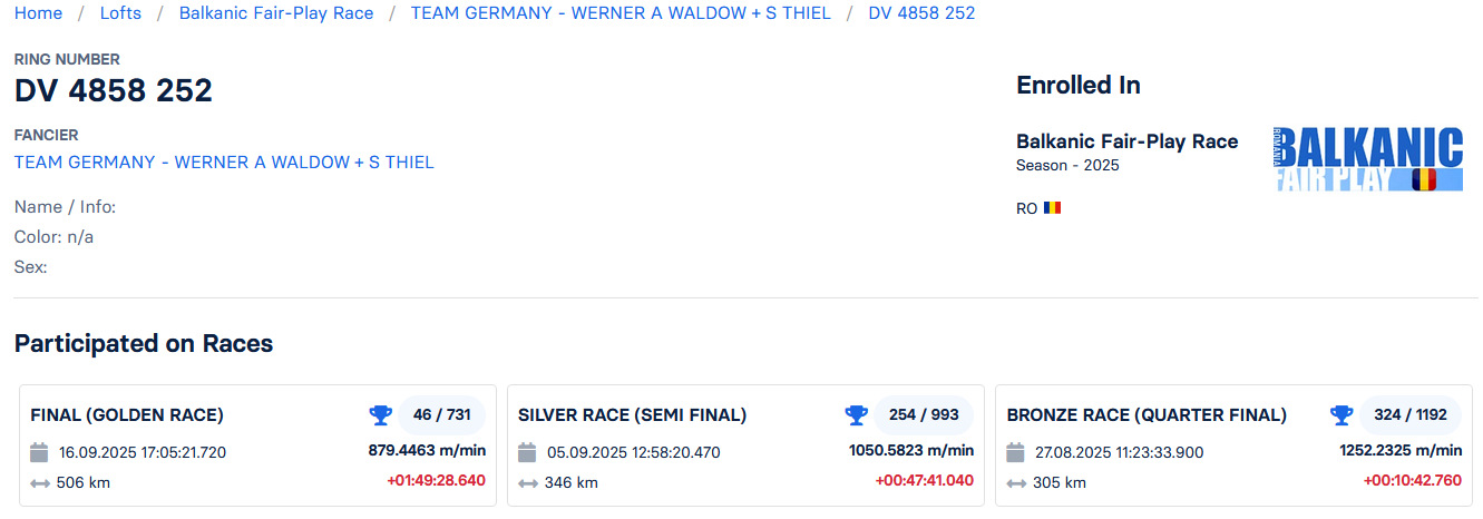46	Final Race (506 km) 	 TEAM GERMANY - WERNER A WALDOW + S THIEL	 DV 4858 252	
