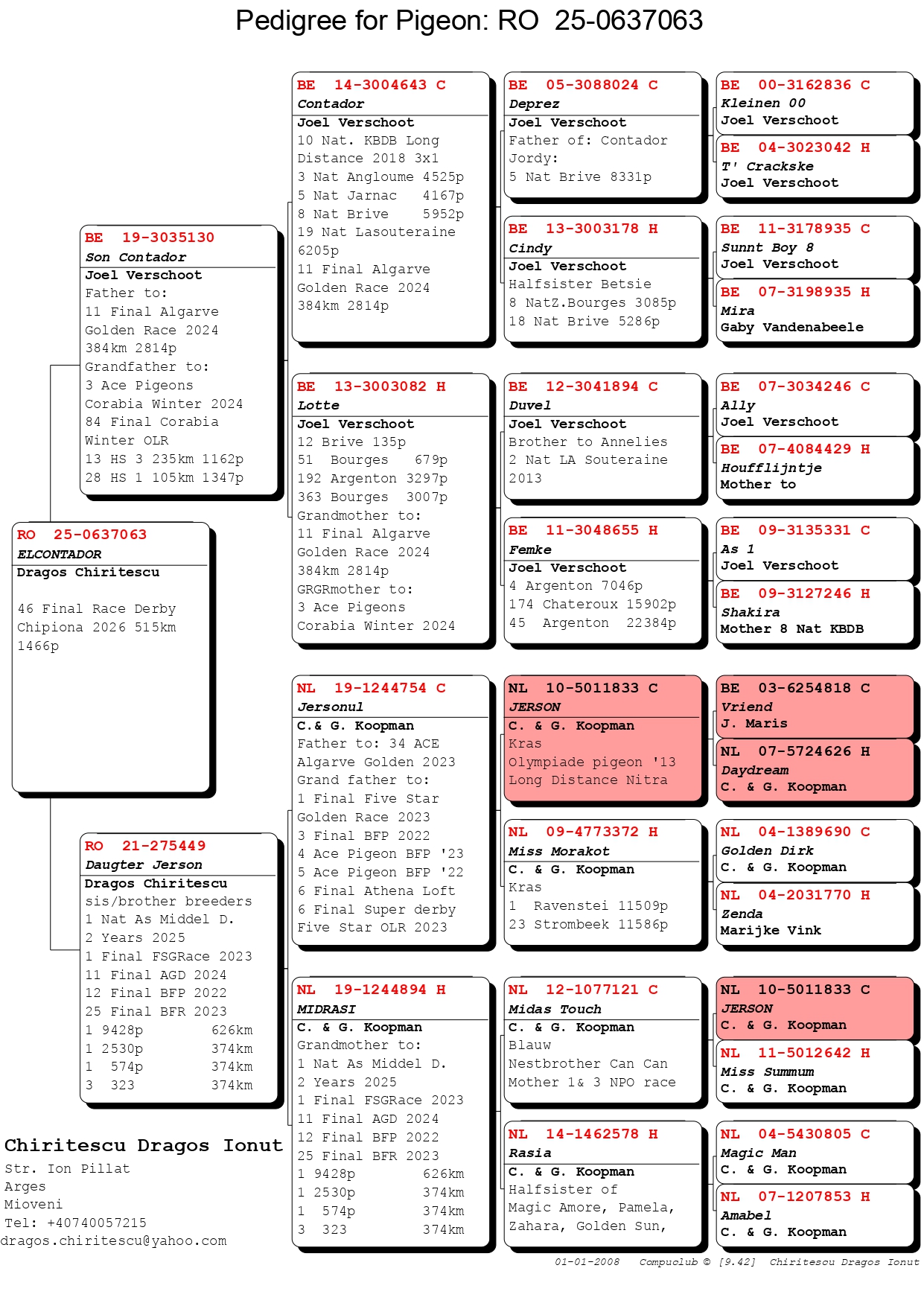 46	FINAL RACE (515 km) 	 DRAGOS CHIRITESCU	 RO-25-0637063	